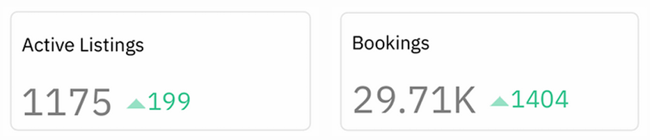 Comparison chart displaying active listings and bookings trends throughout the year.
